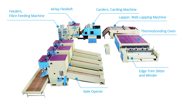 Production Line