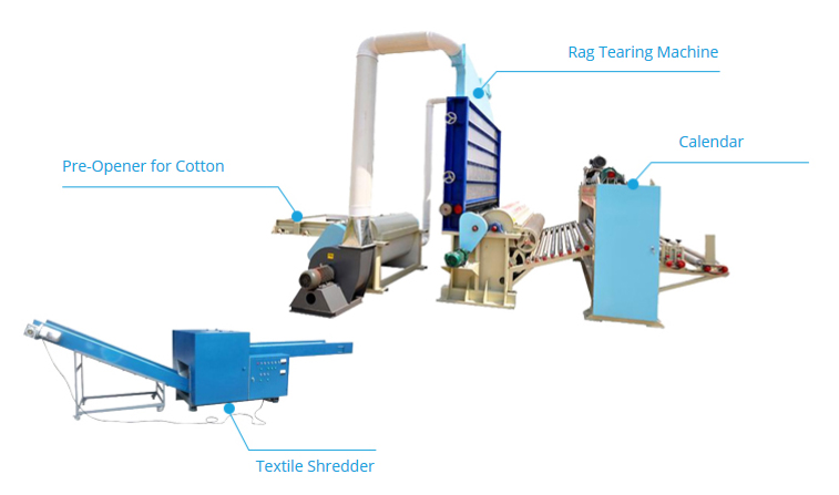 Production Line